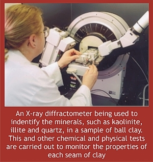 ball clay analysis with an x-ray diffractometer